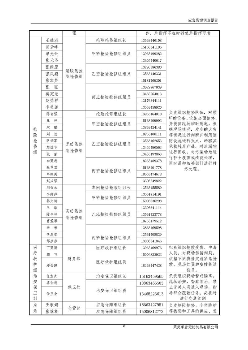 5-萊蕪順意無紡制品有限公司環(huán)境應(yīng)急資源調(diào)查報告_頁面_10.jpg