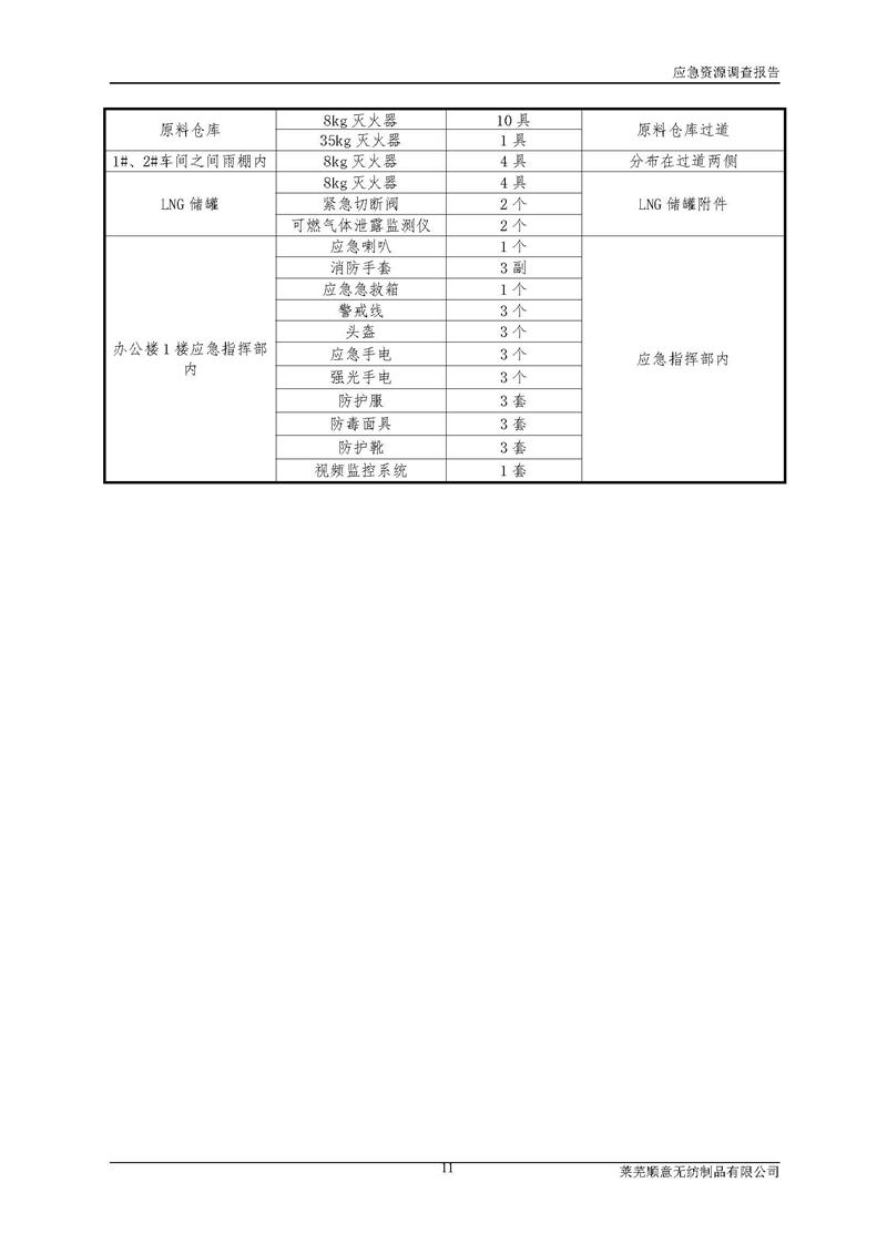 5-萊蕪順意無紡制品有限公司環(huán)境應(yīng)急資源調(diào)查報告_頁面_13.jpg